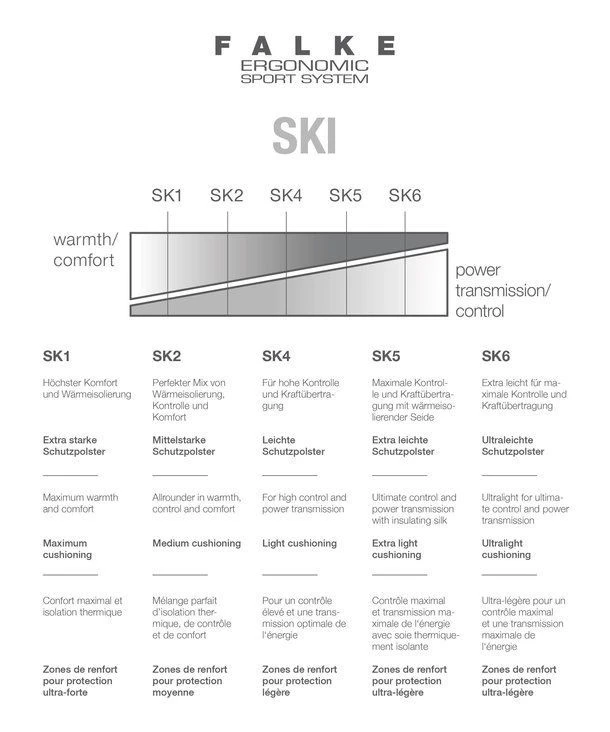 FALKE SK2 Men's Nautica - Image 3